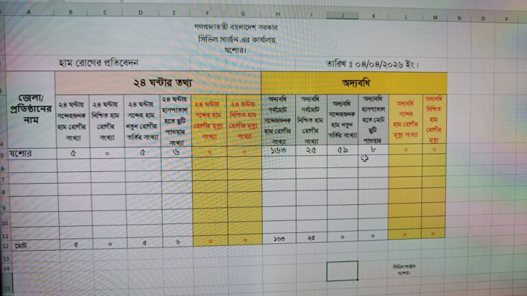 জরুরি ভিত্তিতে হাম-রুবেলার টিকা দান কর্মসূচি শুরু হচ্ছে রোববার